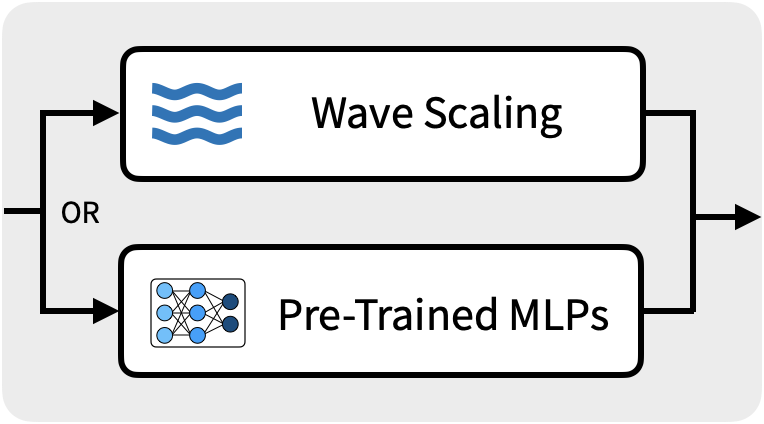 Habitat: A Runtime-Based Computational Performance Predictor for Deep Neural Network Training
