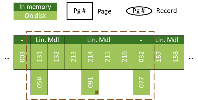 TreeLine: An Update-In-Place Key-Value Store for Modern Storage
