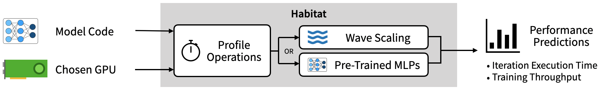 An overview of Habitat's prediction workflow.